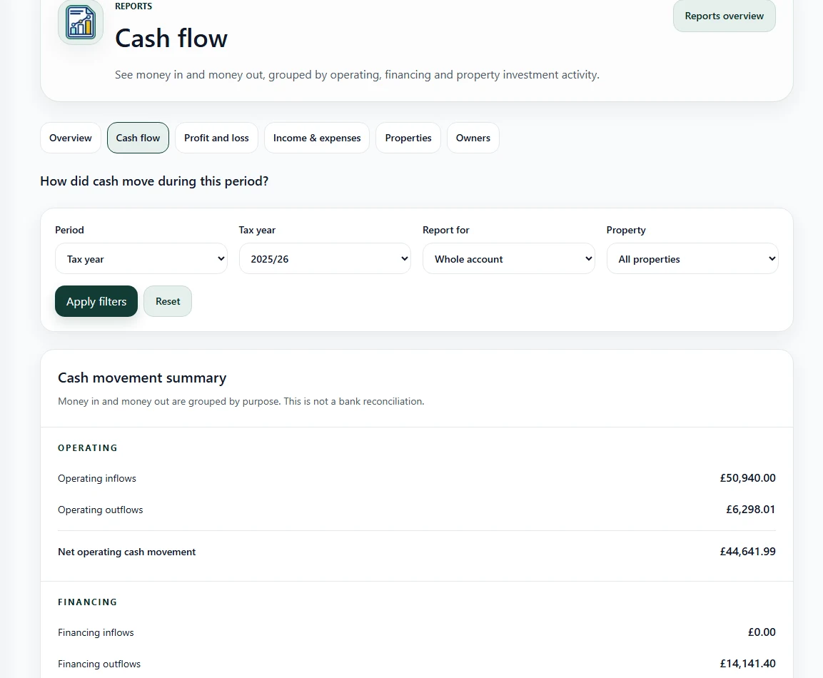 RentReturn Cash Flow report for 2025/26 showing operating and financing cash movement across a fictional three-property portfolio.